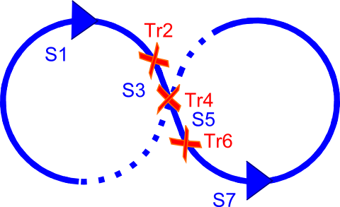 banked turns: Segments and transitions