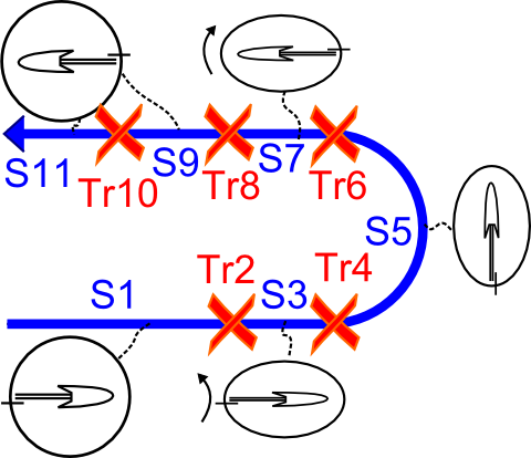 banked turns: Segments and transitions